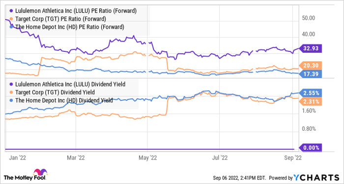 Lululemon Stock: Carving Out A Market Of Its Own (NASDAQ:LULU)