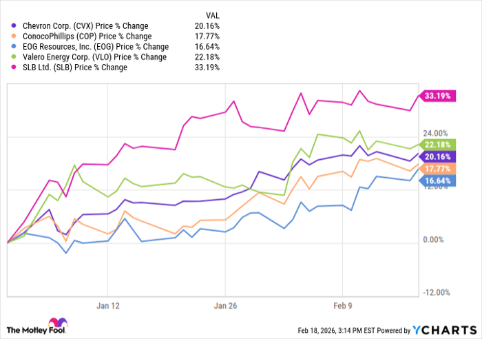 CVX 차트 이미지