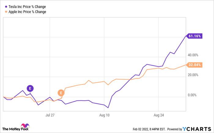 3 Reasons To Buy Alphabet Stock Before Its Stock Split Nasdaq