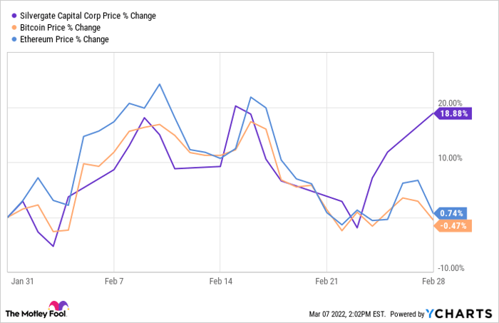 SI Chart