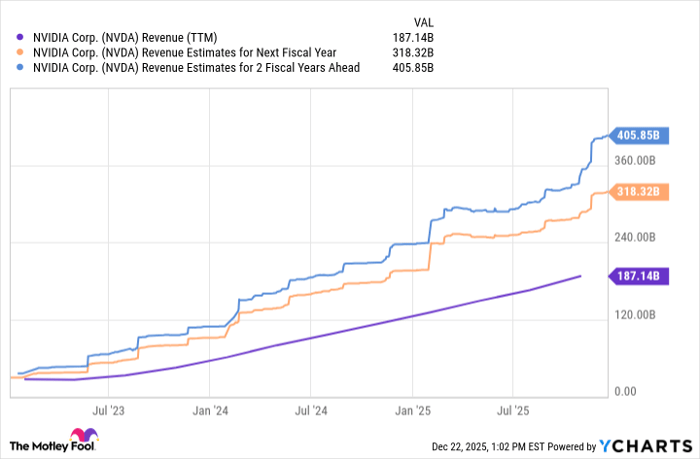 NVDA Revenue (TTM) Chart
