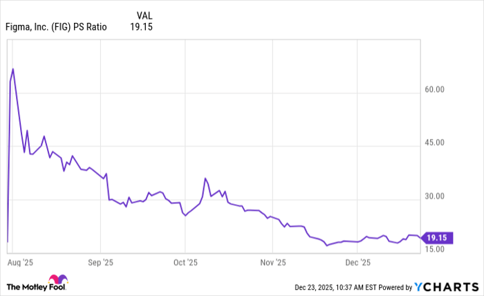FIG PS Ratio Chart
