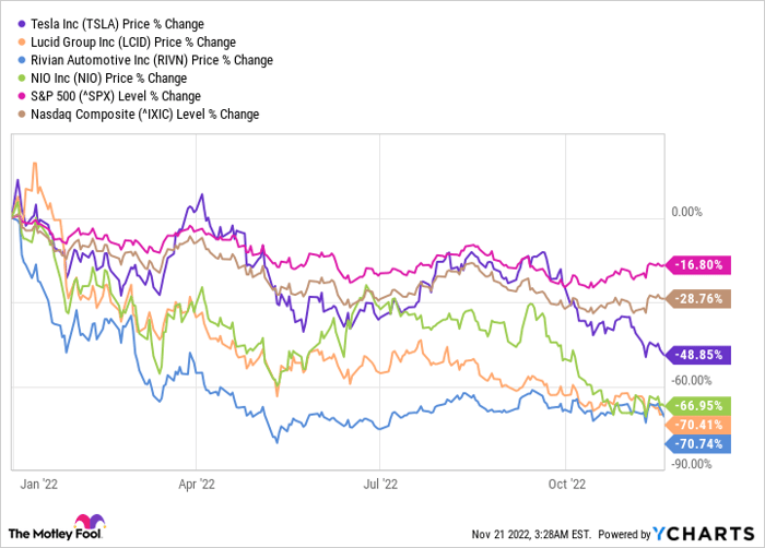 TSLA Chart