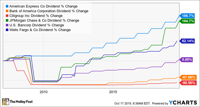 3 Stocks To Help You Build Retirement Wealth | Nasdaq