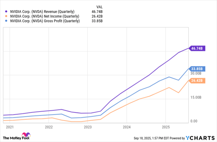 NVDA Revenue (Quarterly) Chart