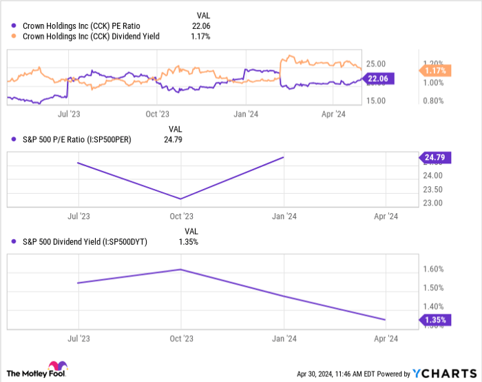 Why Crown Holdings Stock Jumped Today commoditiestrade
