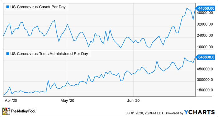 Bayer Stock Dividend Declared How Long Does A Stock Market ...