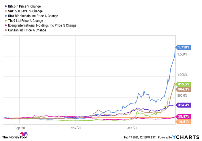 Bitcoin Surpasses $51,000 Milestone, Pulling Many Stocks ...