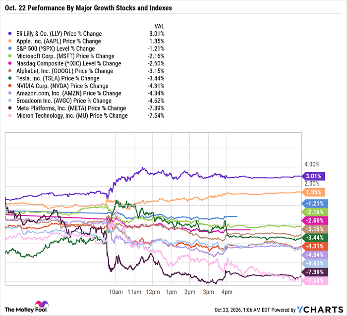 LLY Chart
