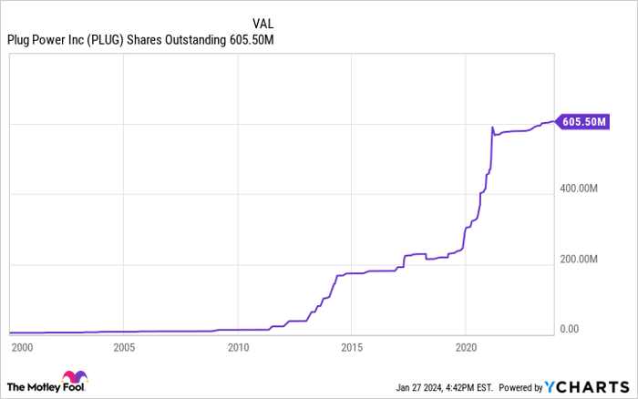 Plug stock clearance premarket