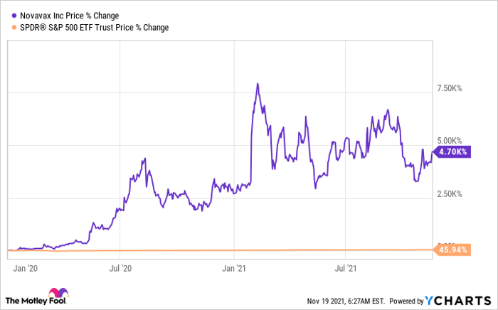 NVAX Chart