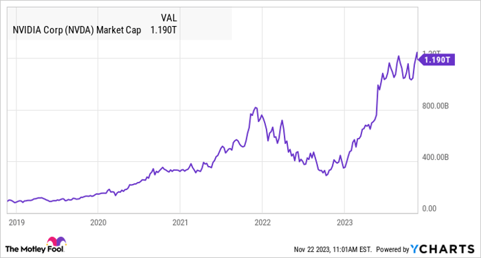 Nvidia stock forecast on sale 2020