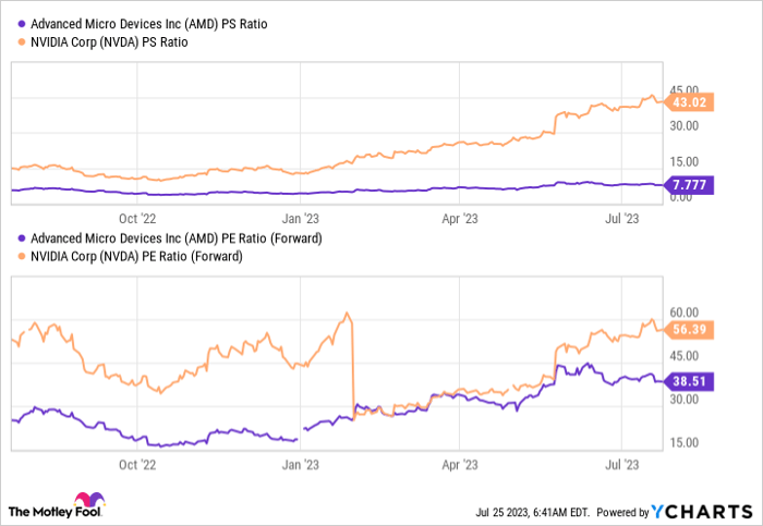 Can AMD Be the Next Hottest AI Stock? | Nasdaq
