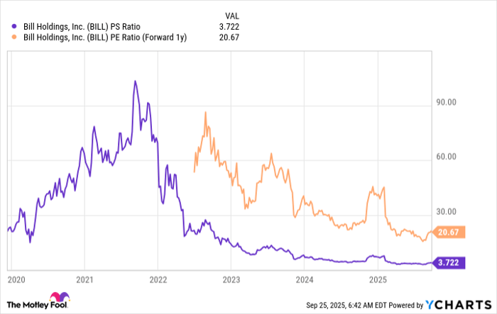 BILL PS Ratio Chart