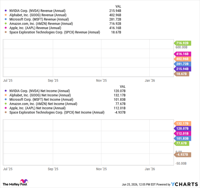 NVDA Revenue (Annual) Chart