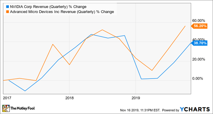 NVDA Revenue (Quarterly) Chart