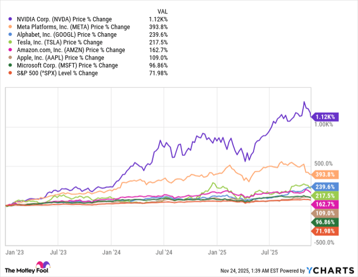 NVDA Chart