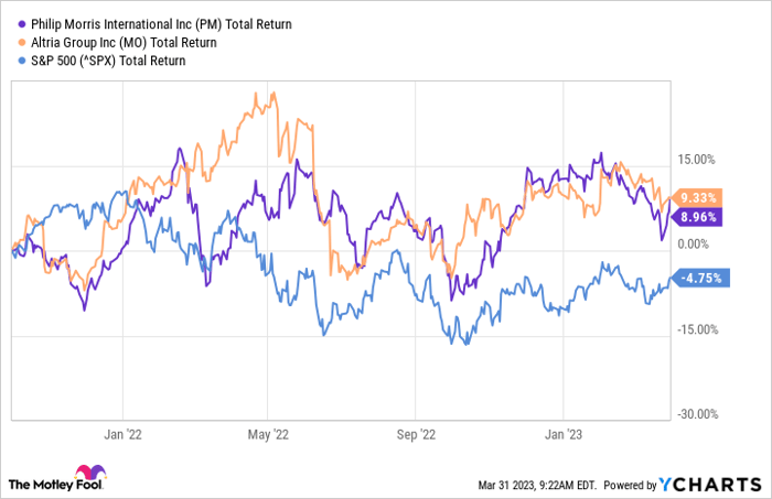 PM Total Return Level Chart