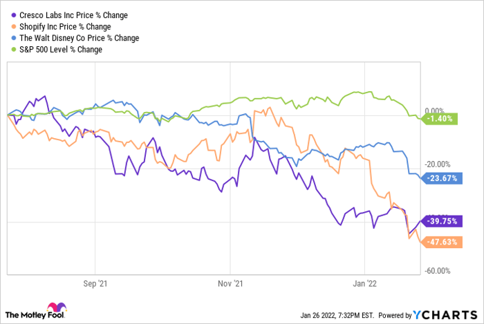 CRLBF Chart