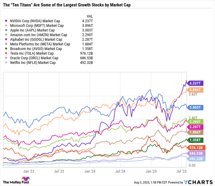 NVDA Market Cap Chart