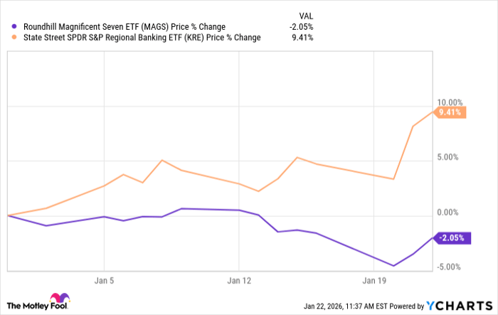 MAGS Chart