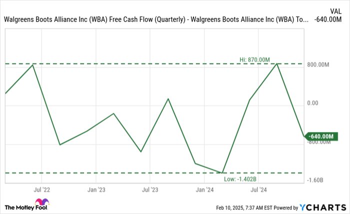 Fundamental Chart Chart