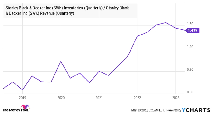 Stanley Black Decker vs. 3M Which Is the Better Dividend Stock