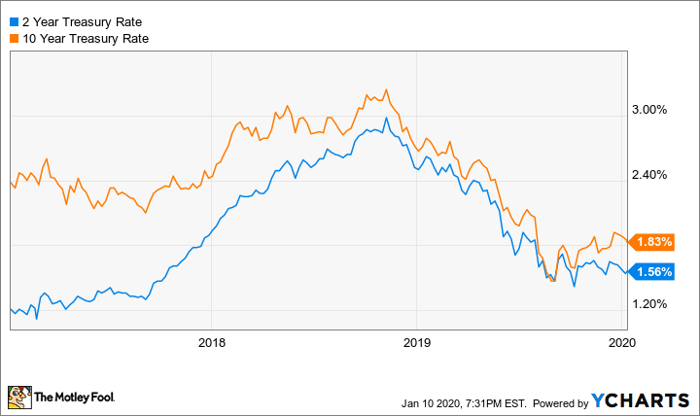 3 Top Bank Stocks To Buy Right Now Nasdaq