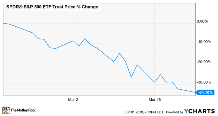 Best Dividend Stocks for July 2020