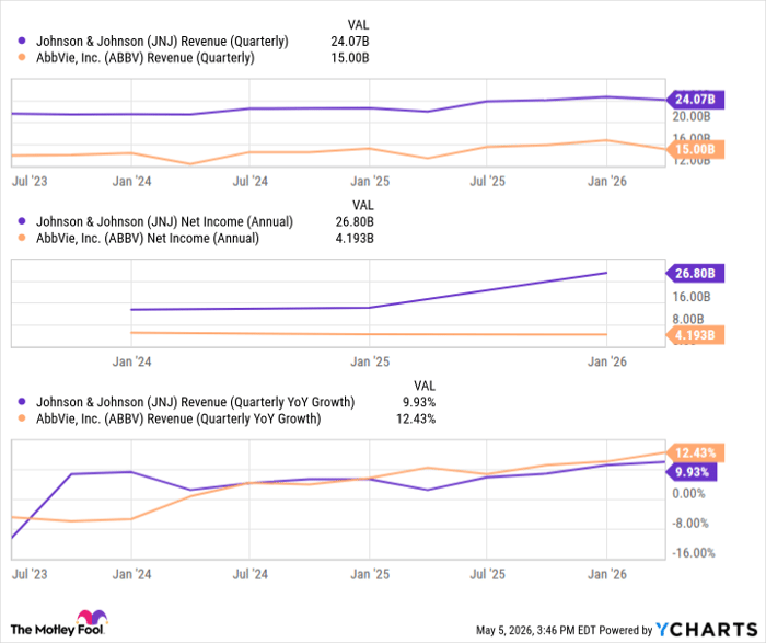JNJ Revenue (Quarterly) Chart