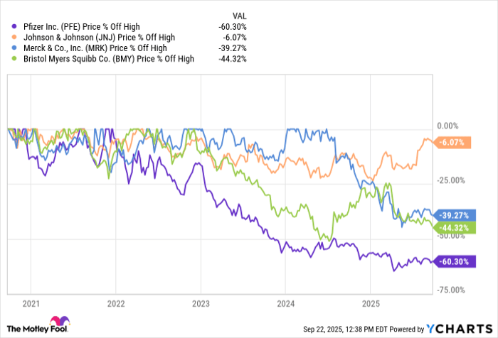 PFE Chart