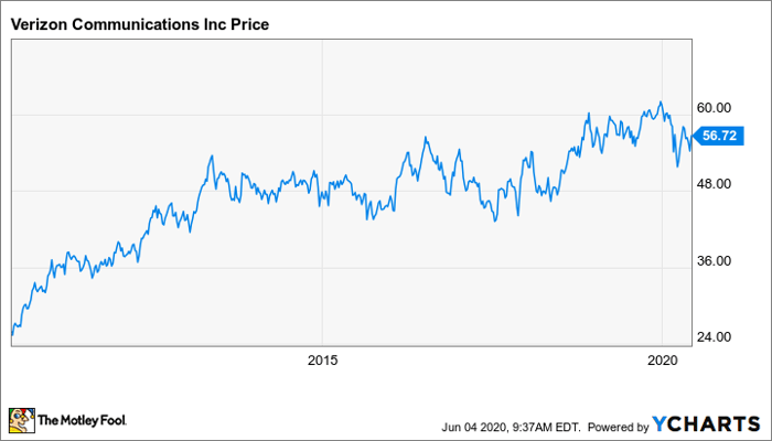 Blue Chips Stocks Ph Motley Fool Hemp Stock Dr Socrates Perez