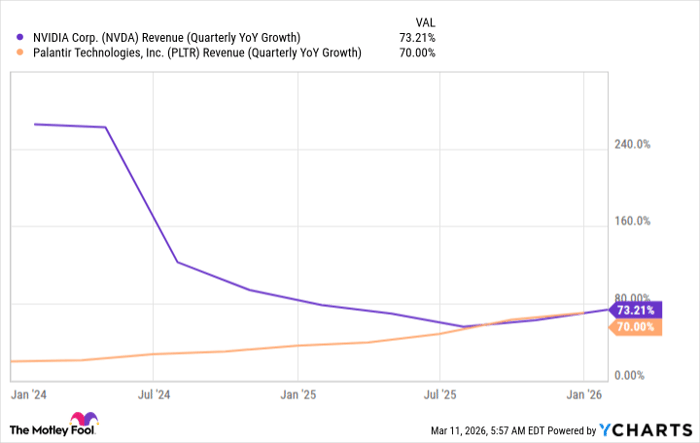 NVDA Revenue (Quarterly YoY Growth) Chart