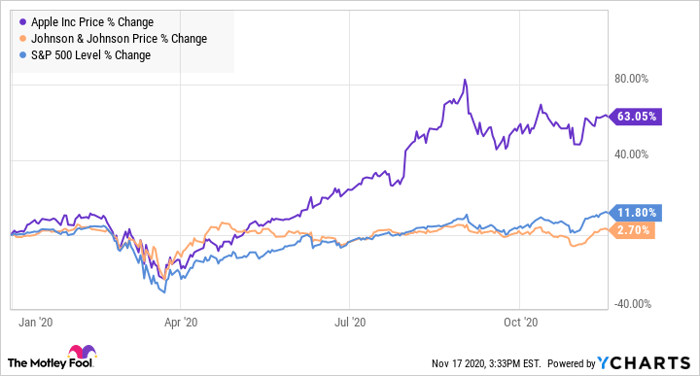 2 Great Dividend Stocks Whose Payouts Could Double | Nasdaq