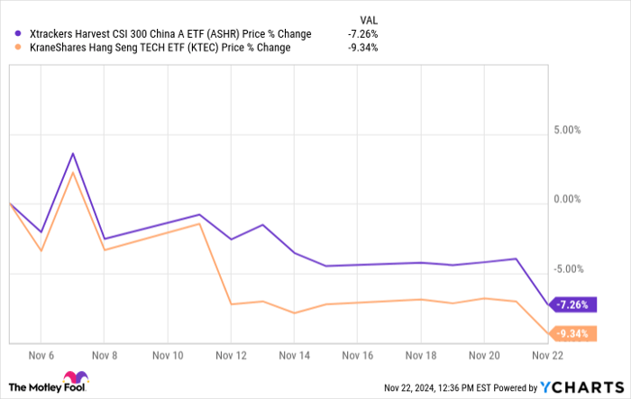 ASHR Chart