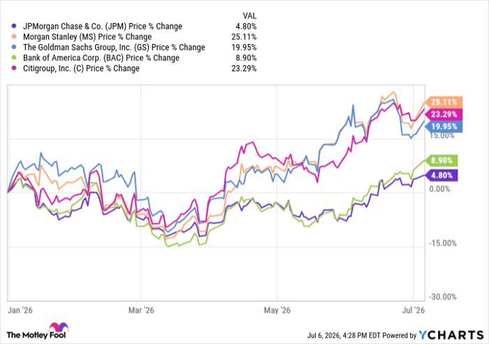 JPM Chart