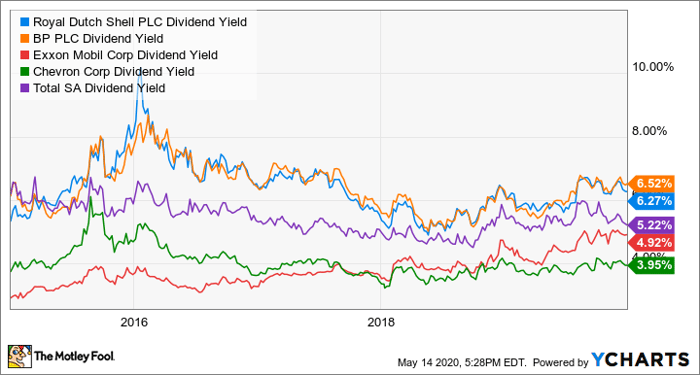 after-its-dividend-cut-is-royal-dutch-shell-a-buy-nasdaq