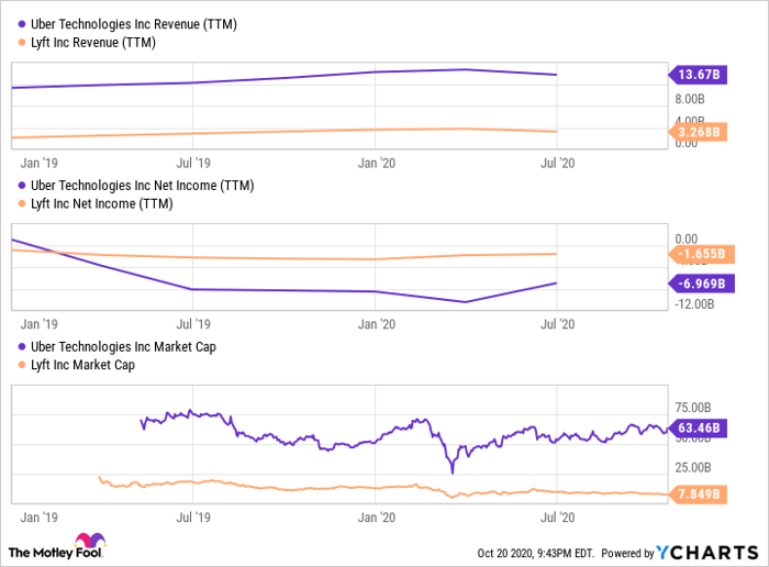 Want To Invest In Self Driving Cars These Are The 2 Stocks You Ll Want To Own Nasdaq