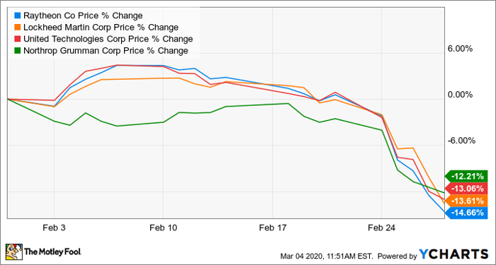 2 Speculative Stocks for Younger Investors