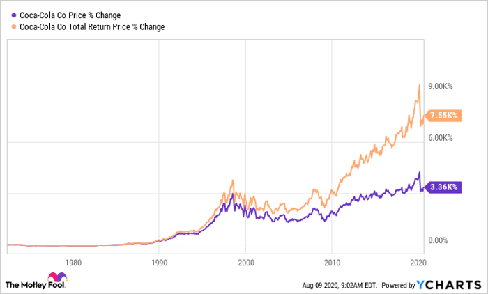 coca cola stock forecast gov capital