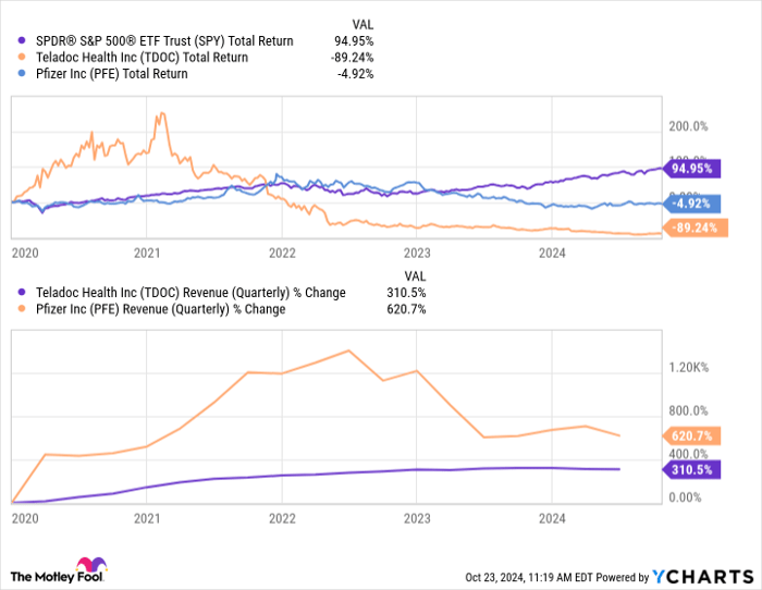 SPY Total Return Level Chart