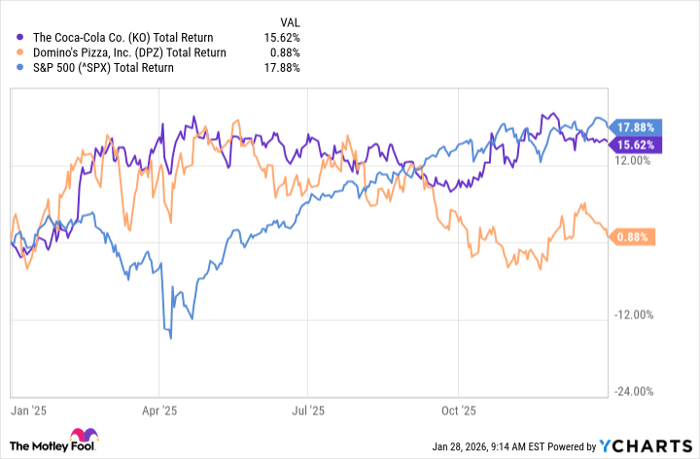 KO Total Return Level Chart