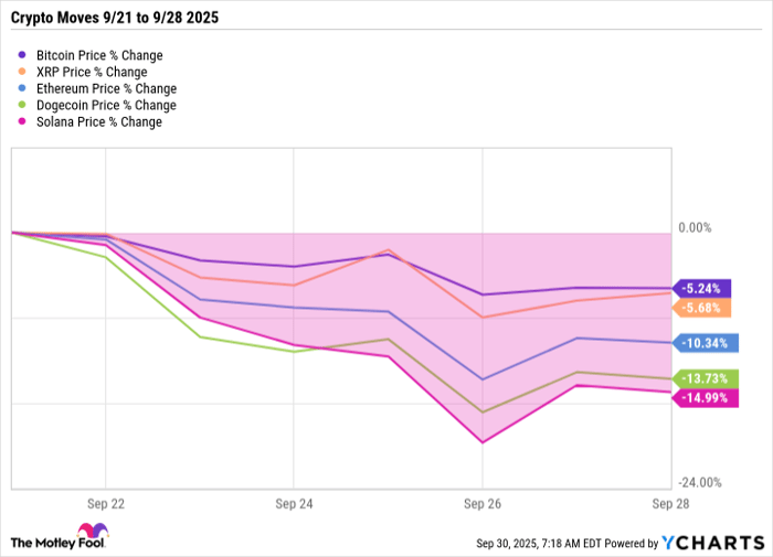 Bitcoin Price Chart