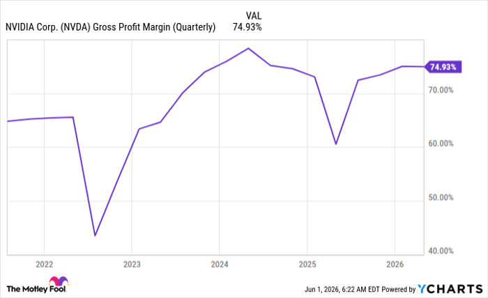 NVDA Gross Profit Margin (Quarterly) Chart