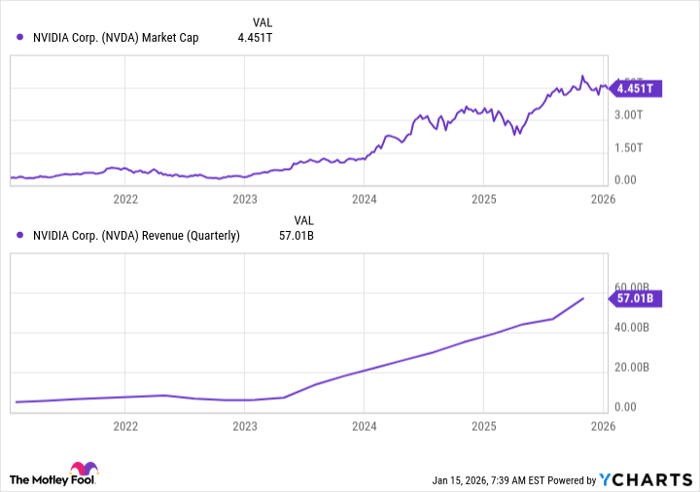 NVDA Market Cap Chart
