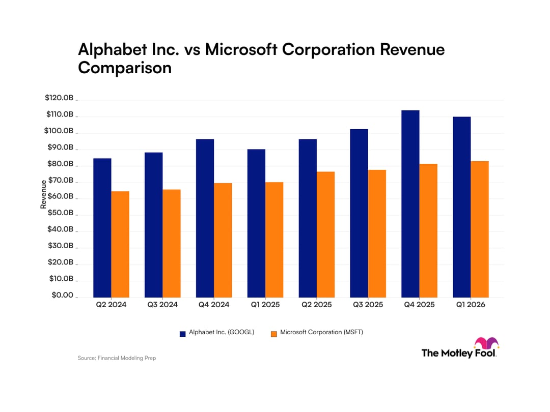 Prediction Alphabet Stock Could Soar to This Price by 2030 The