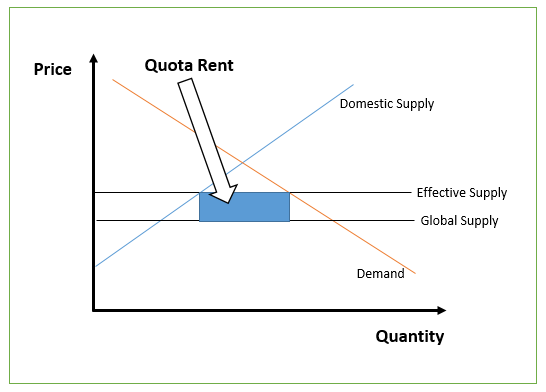 Refer To The Diagram An Effective Government Set Price ...