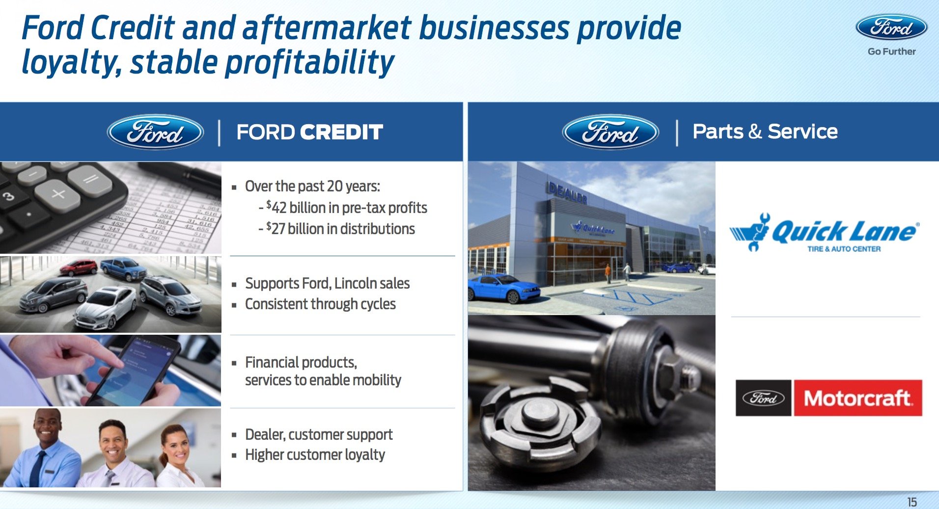 Ford Credit Development Program Why Ford Credit Is a Key to the Blue Oval's Future Vision | The Motley Fool