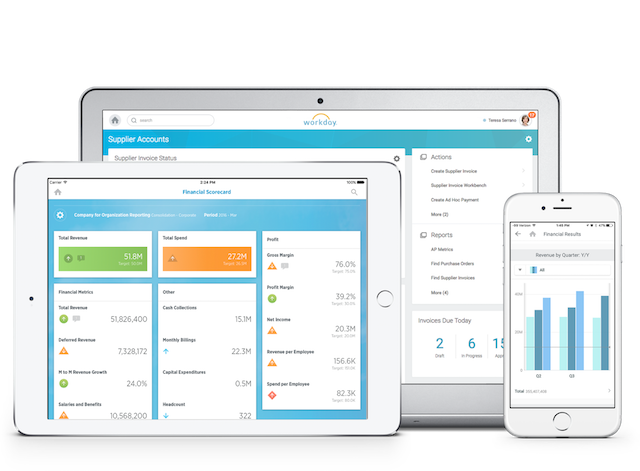 Workday Wallet 4 Reasons to Like Workday, Inc. | The Motley Fool