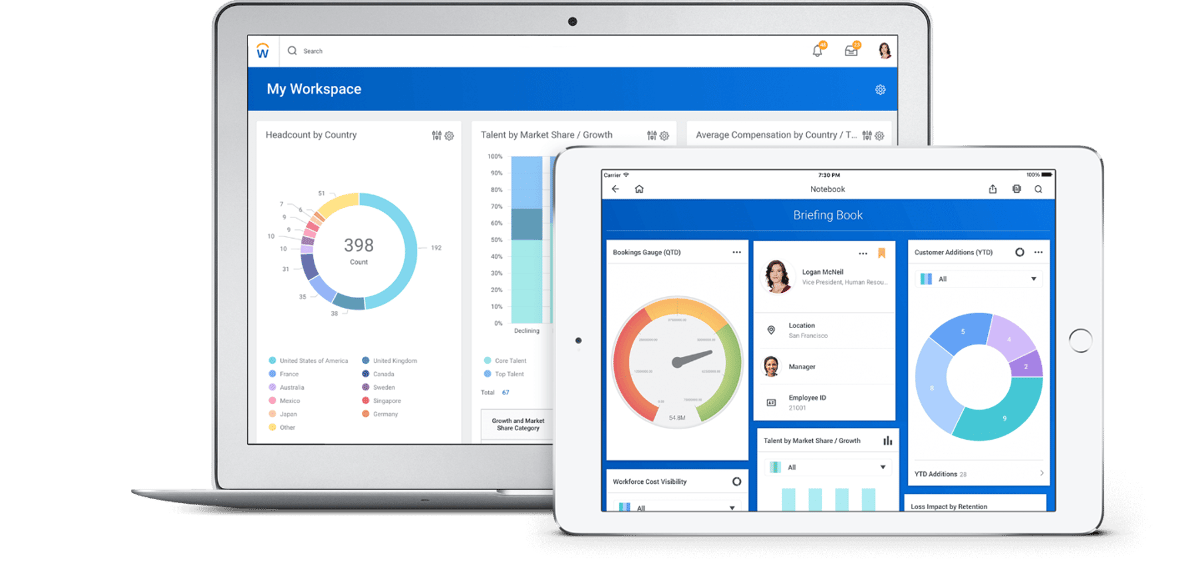 Workday Shares Why Workday, Inc. Stock Skyrocketed 54% in 2017 | The Motley Fool